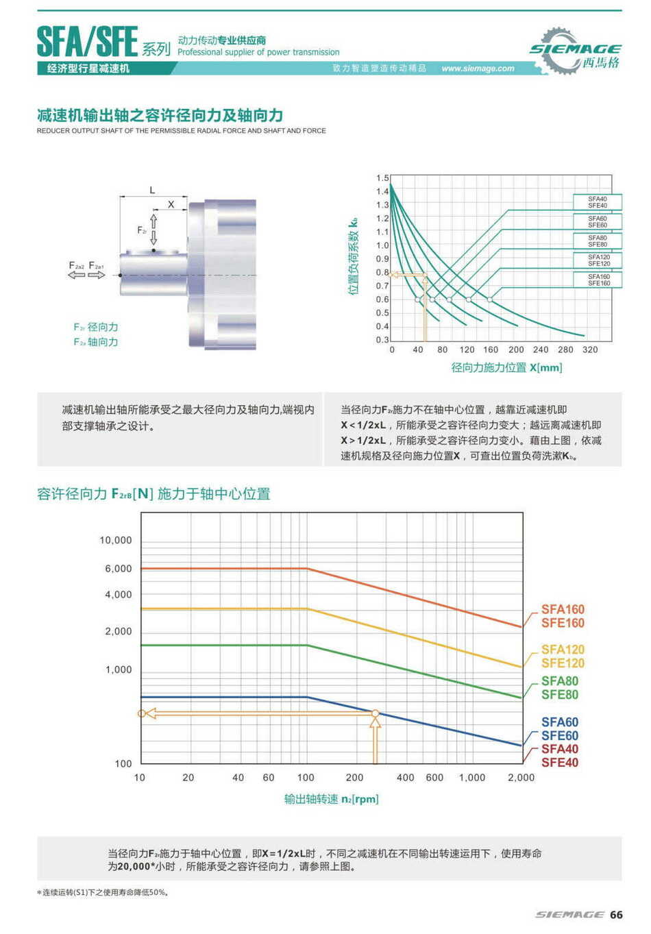 西馬格行星減速機容許扭力