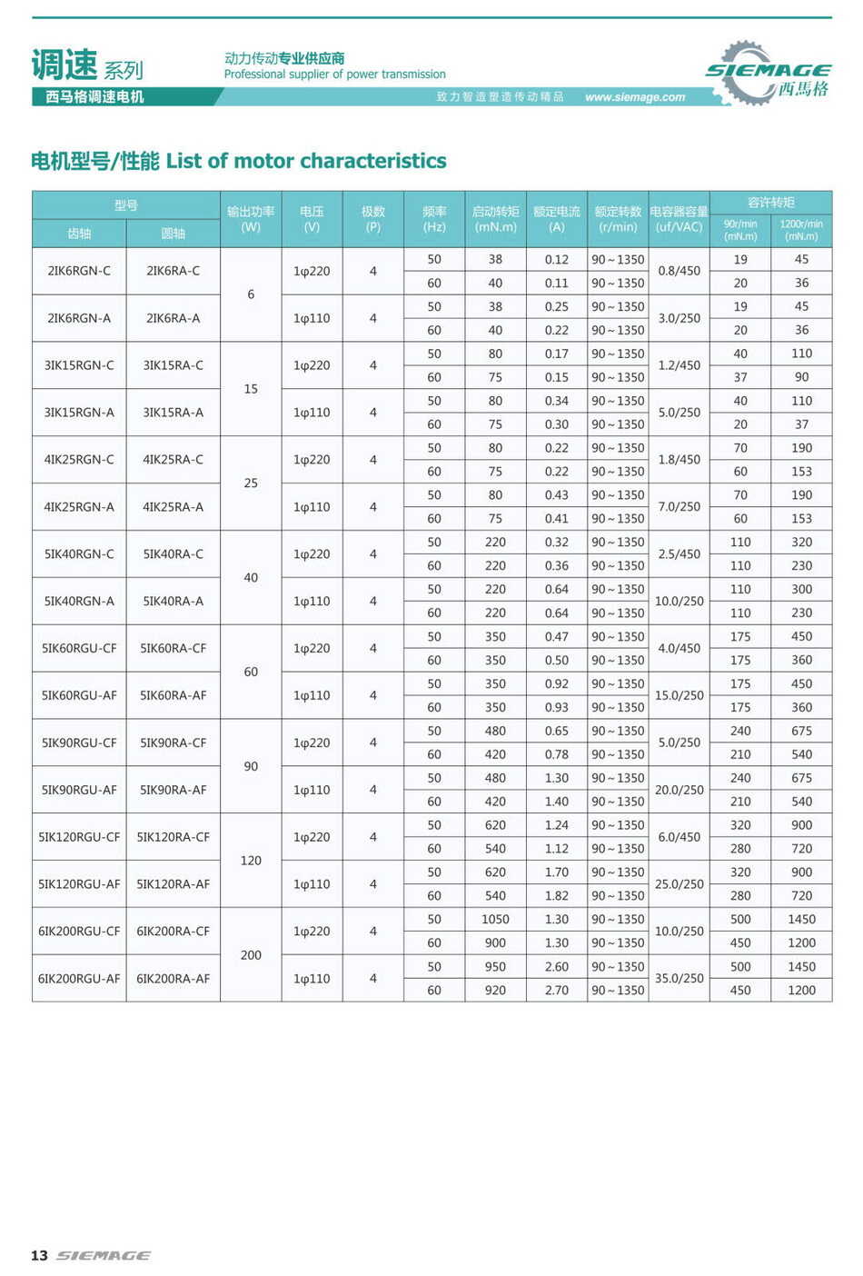 西馬格調(diào)速馬達(dá)