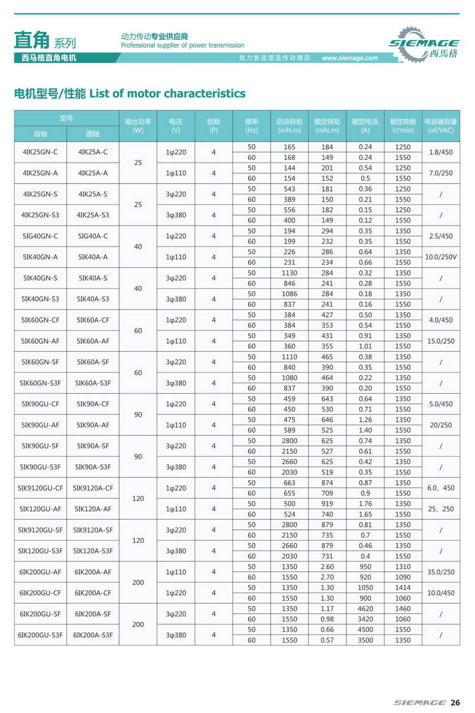 西馬格直角馬達(dá) 西馬格直角馬達(dá)